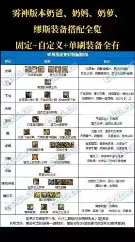 奶爸63搭配什么武器_1插图1