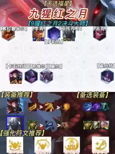 腥红阵容10.25插图