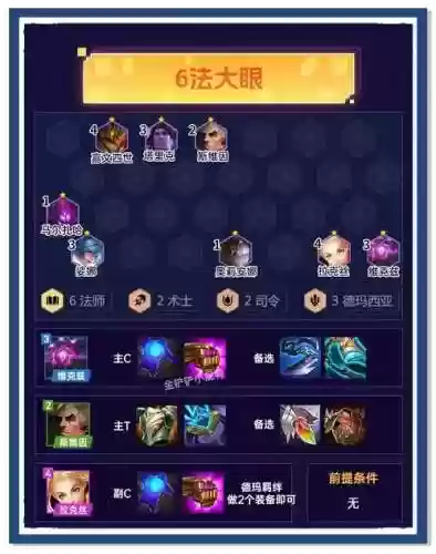 大眼阵容代码插图