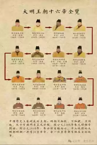 明朝最强阵容插图