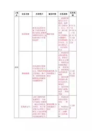 云之遥主线攻略_1插图