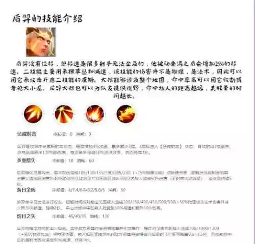 后裔技能攻略插图1