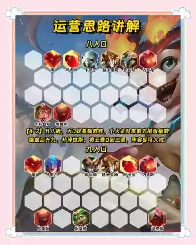 小魔阵容插图