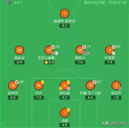 79分阵容插图