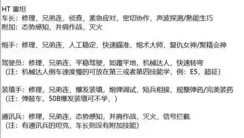 车长学什么技能插图