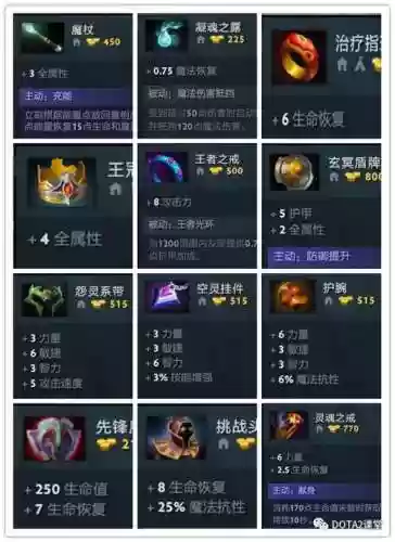 dota2装备开孔插图1