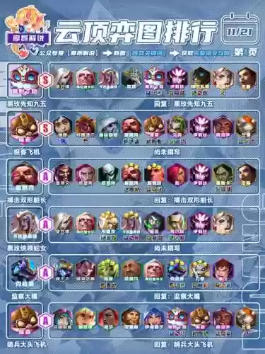 黑特搭配阵容插图