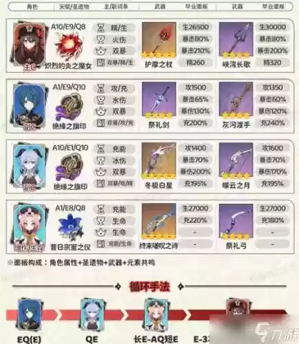胡桃阵容搭配奶妈插图1
