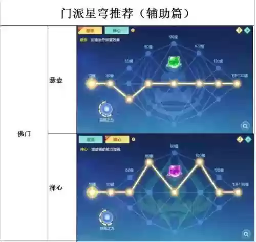 神武的辅助技能最高学到多少级插图