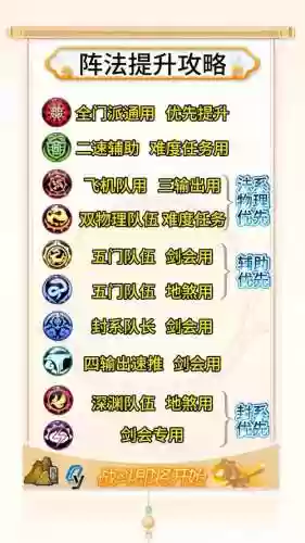 梦幻最强阵容门派搭配图插图
