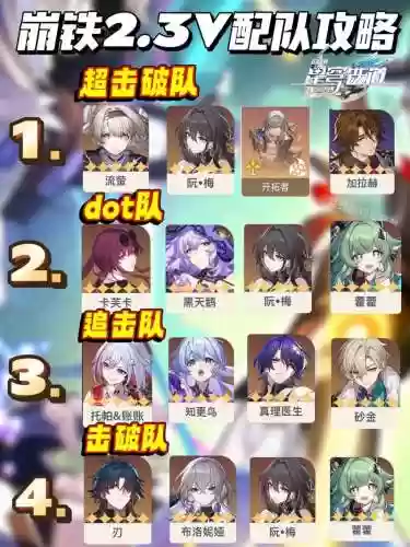 崩坏回合阵容插图