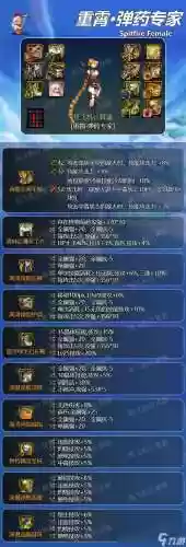女弹药武器用什么插图1