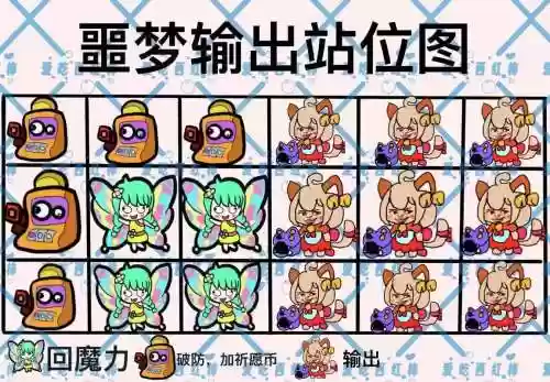 魔窟梦境阵容插图