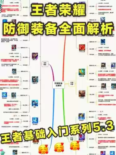每个游戏加装备技巧插图1