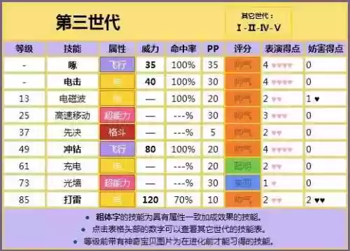 叶绿的神兽技能插图1
