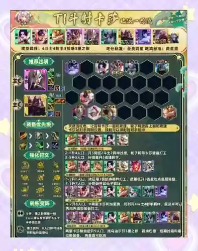 誓灵阵容推荐最强阵容搭配插图
