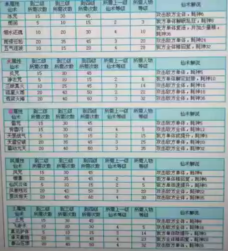怎么看技能是多少级插图1