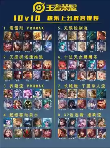 王者赃阵容插图
