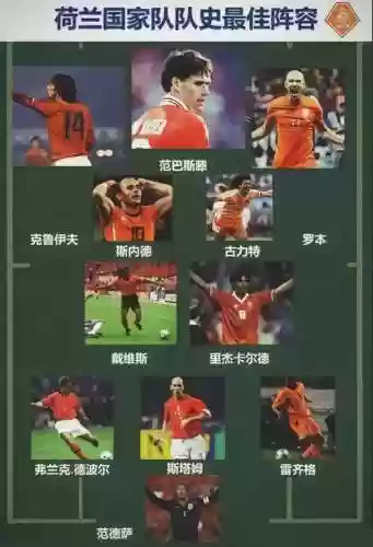 2005荷兰阵容_1插图