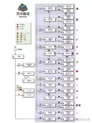 炼药技能等级与品质关系_1插图1