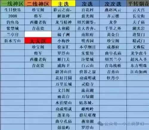 梦幻西游不用烟花的哪个区最火插图1