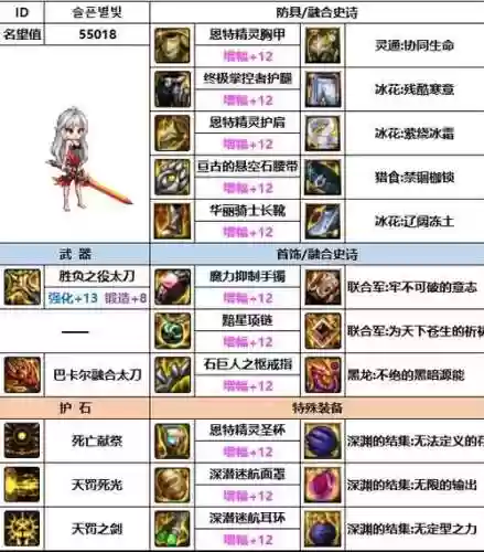 dnf暗帝控制装备速成插图