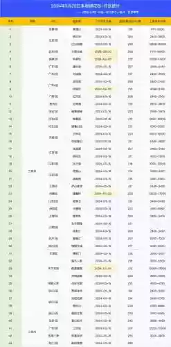 梦幻西游不用烟花的哪个区最火插图