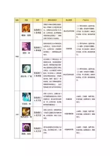 剑灵中召唤师的连击技能插图1