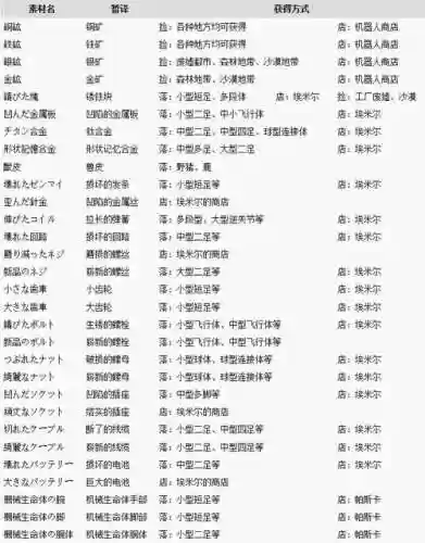 尼尔升级武器材料_1插图1