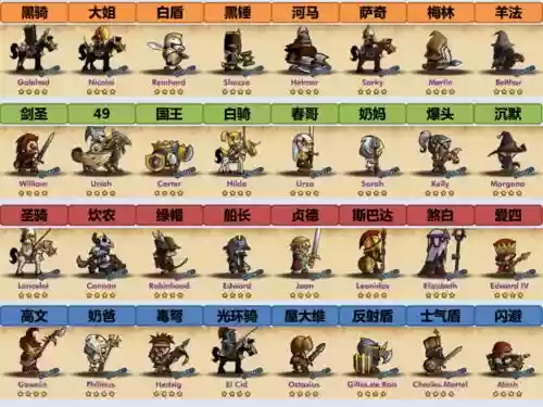 小小军团pc攻略兵种插图1