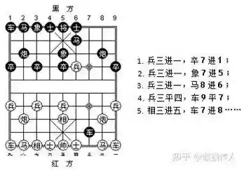 下棋偏门阵容插图