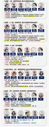 小鹿斗技阵容搭配插图1