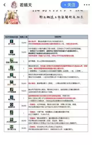 奶妈释放技能顺序插图1