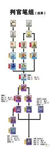 梦幻西游解锁怎么破除插图