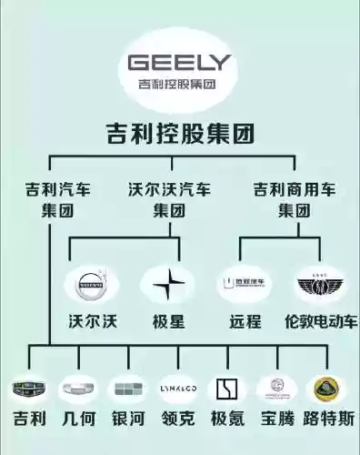 吉利品牌阵容插图