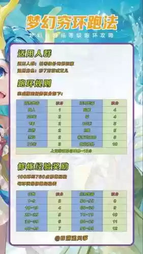梦幻西游宠物跑环修炼点数插图