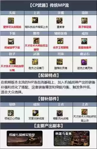 四叔穿什么装备插图
