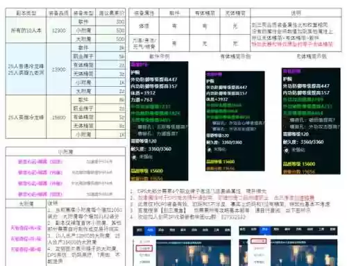 剑网3装备品质插图1