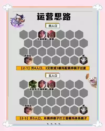 怎么变换阵容_1插图1