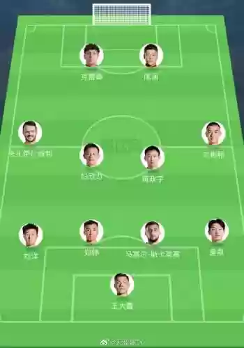 新鲜首发阵容插图
