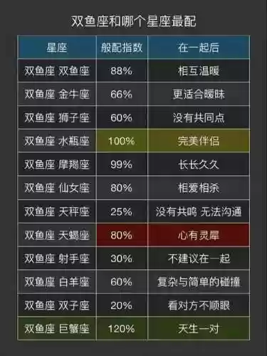 双子双鱼搭配阵容插图