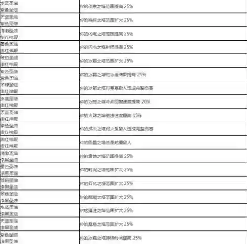 流放之路品质技能石配方插图