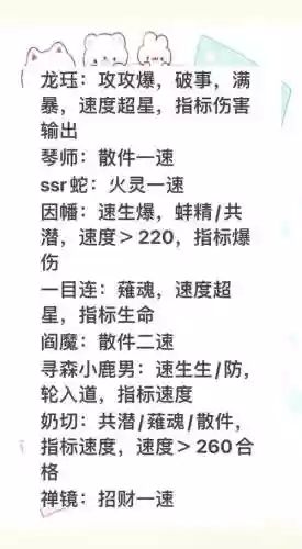 挖土推荐阵容插图1