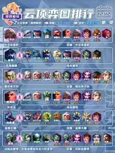 阵容界面查看插图1