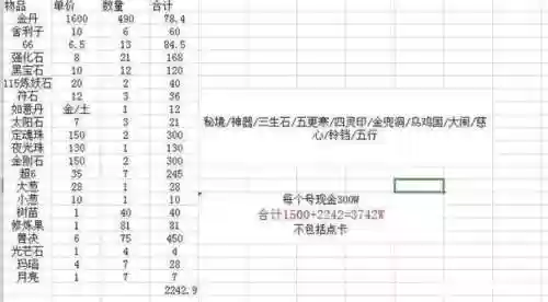 梦幻西游129五开数据插图