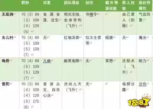 梦幻西游固伤最高的是哪个门派_1插图1