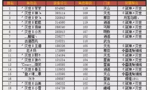 天龙八部装备评分怎么算的插图