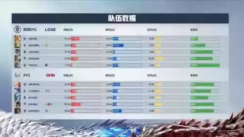 dyg初始阵容插图1