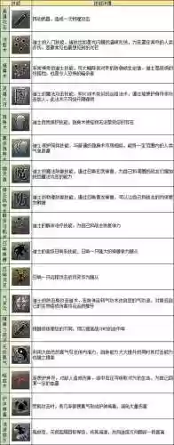 盛大传奇道士技能等级插图