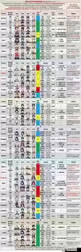 平民深渊阵容搭配插图1